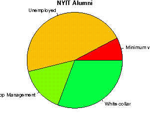 unemployed professors review