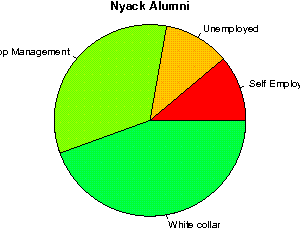 Nyack Careers