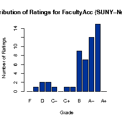 suny new paltz admissions essay suny new paltz admissions essay