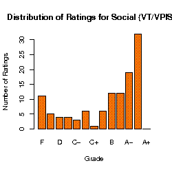 vt-grade-distribution