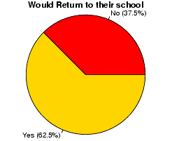 would return to their school